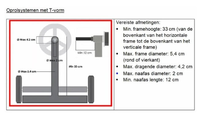 Gemotoriseerd systeem voor handmatige oproller