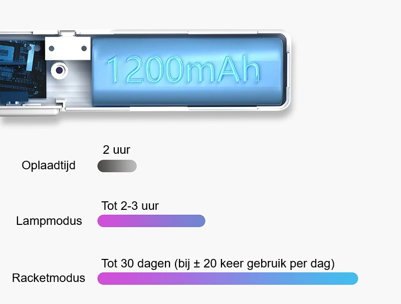 90° Draaibare insectenlamp