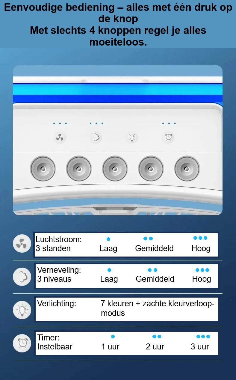 Kleine ventilator met lucht-bevochtiger